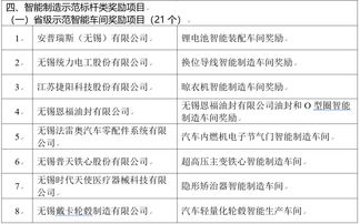 2019年度無錫市工業互聯網和智能制造發展資金擬扶持項目公示