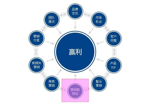 鄂爾多斯建站哪家合適敬請光臨_無錫金石網(wǎng)絡(luò)工作室