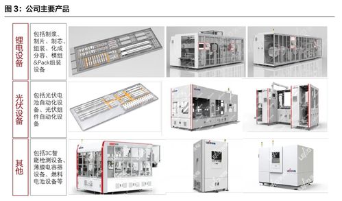 先導智能 鋰電設備龍頭,a股最牛供應商roe超過20 ,受益新一輪全球電池擴張