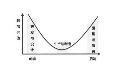 制造業危機有哪些,國內外制造業現狀及制造業危機出現的原因