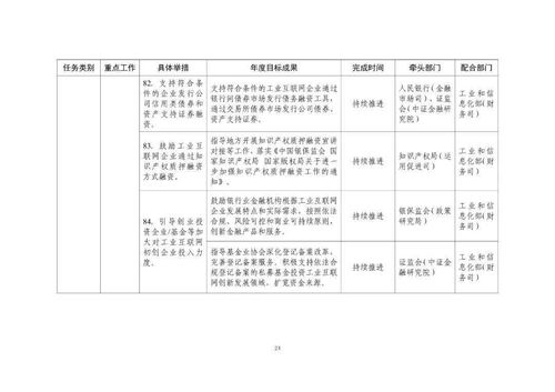 工業互聯網專項工作組2021年工作計劃 印發 附圖解