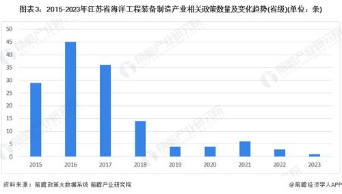 建議收藏 2024年江蘇省海洋工程裝備制造產(chǎn)業(yè)鏈全景圖譜 附產(chǎn)業(yè)政策 產(chǎn)業(yè)鏈現(xiàn)狀圖譜 產(chǎn)業(yè)資源空間布局 產(chǎn)業(yè)鏈發(fā)展規(guī)劃