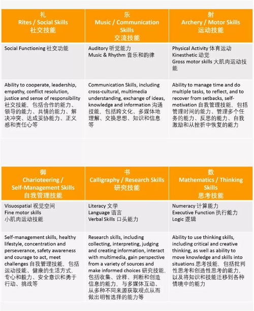 無錫海歸子女學校cca課程是否收費