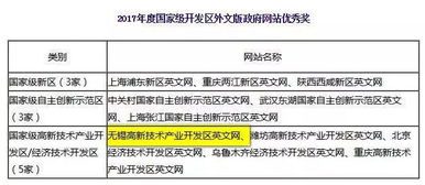 好消息 2017年中國(guó)優(yōu)秀政務(wù)平臺(tái)評(píng)估結(jié)果出爐,無(wú)錫獲各類(lèi)獎(jiǎng)項(xiàng)6個(gè)