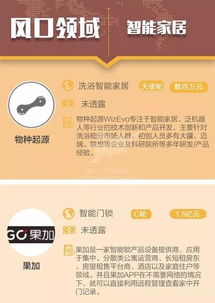 融資周報 82個項目獲超47億元融資,網(wǎng)紅奶茶項目受資本關(guān)注
