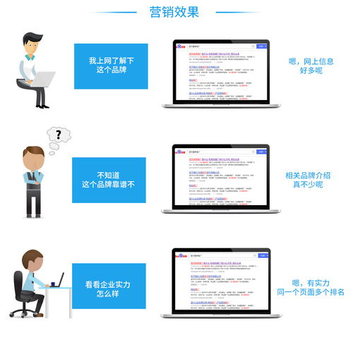 網站策劃公司電話