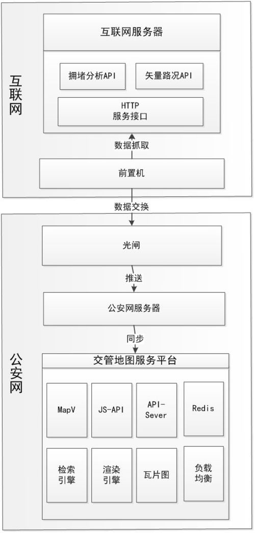 基于 互聯網 的無錫交警空間地理信息系統設計與實現
